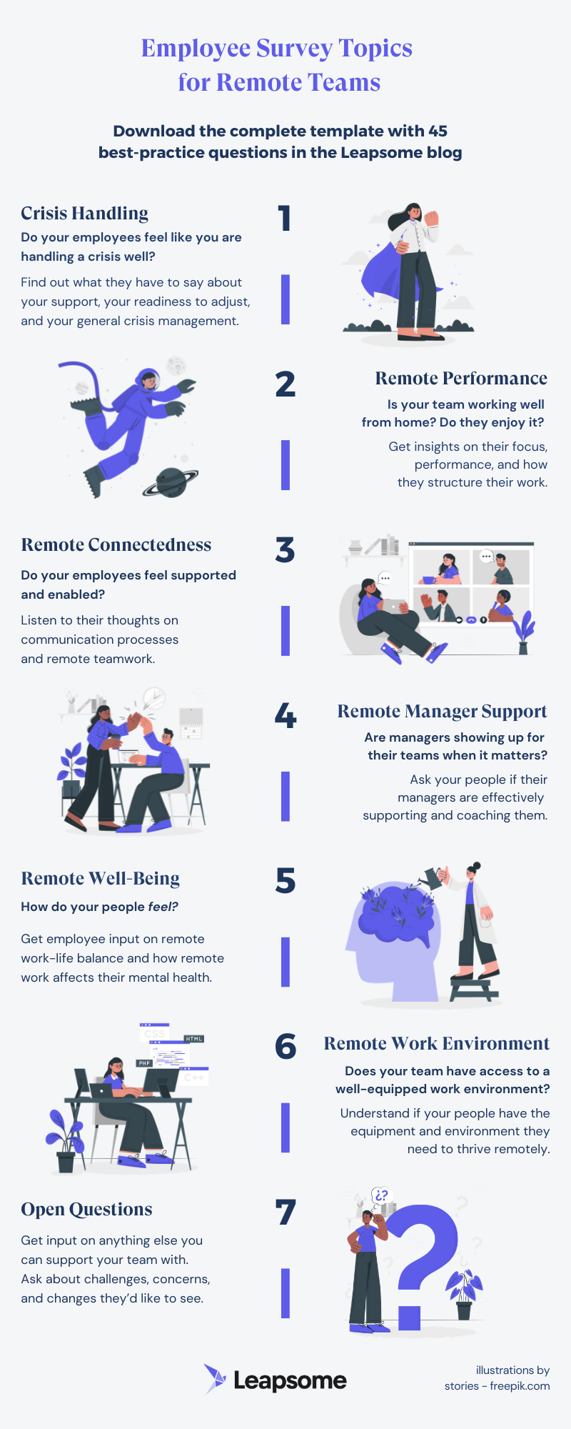 45 Survey Questions to Ask Remote Employees [Free Template]